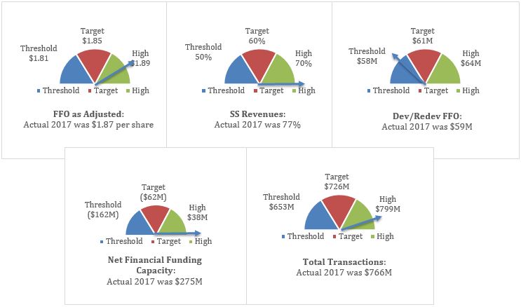 C:\Users\bmaas\Desktop\2018 Proxy Images\Metrics Chart.JPG